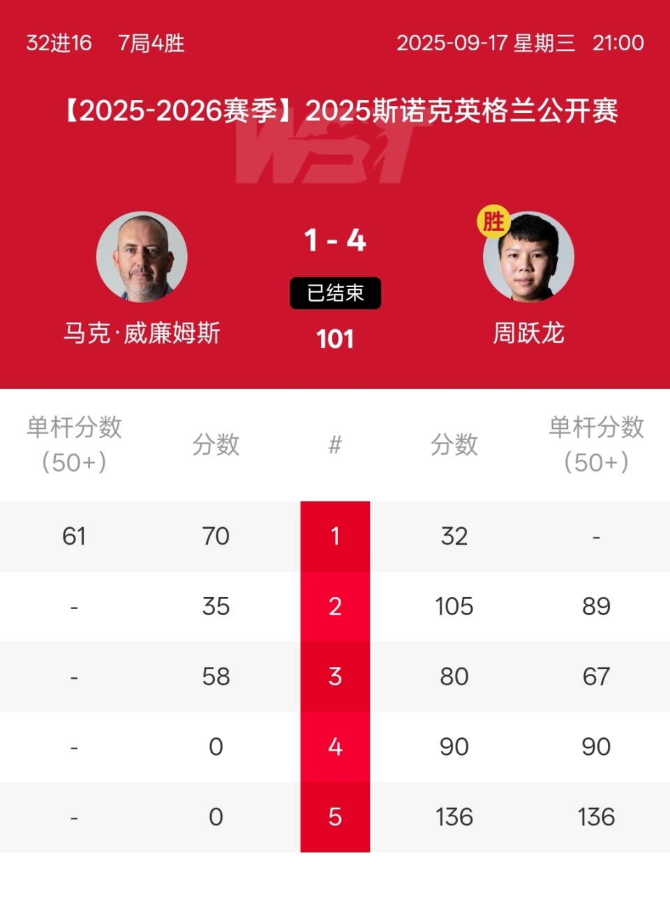 src, ND, 周跃龙第二 src, ND, 周跃龙第二