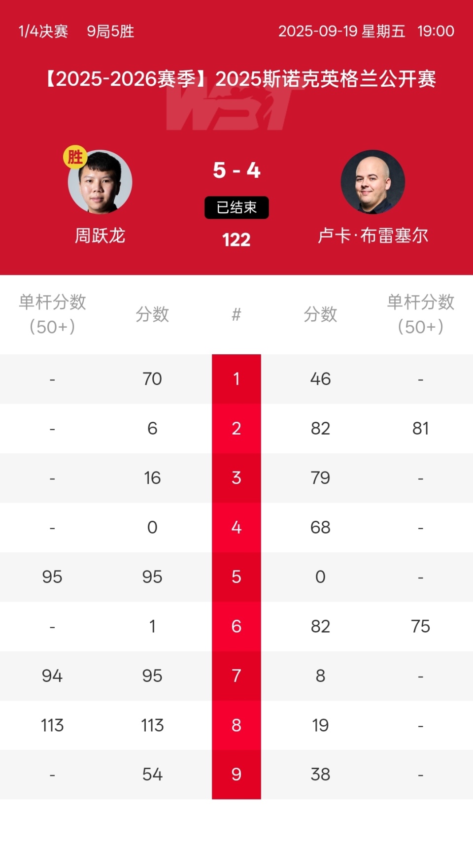 bt, 就把冠军拱, 也就是正赛 bt, 就把冠军拱, 也就是正赛