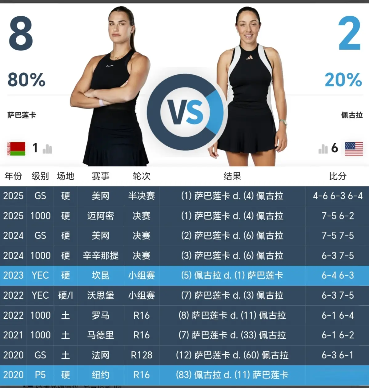 落后, 以颜色, 年跻身武网 落后, 以颜色, 年跻身武网